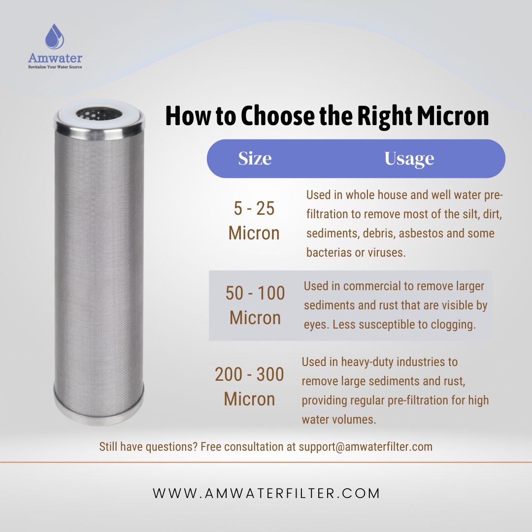 Guidance of Choosing the Right Micron for Whole House Sediment Water Filter